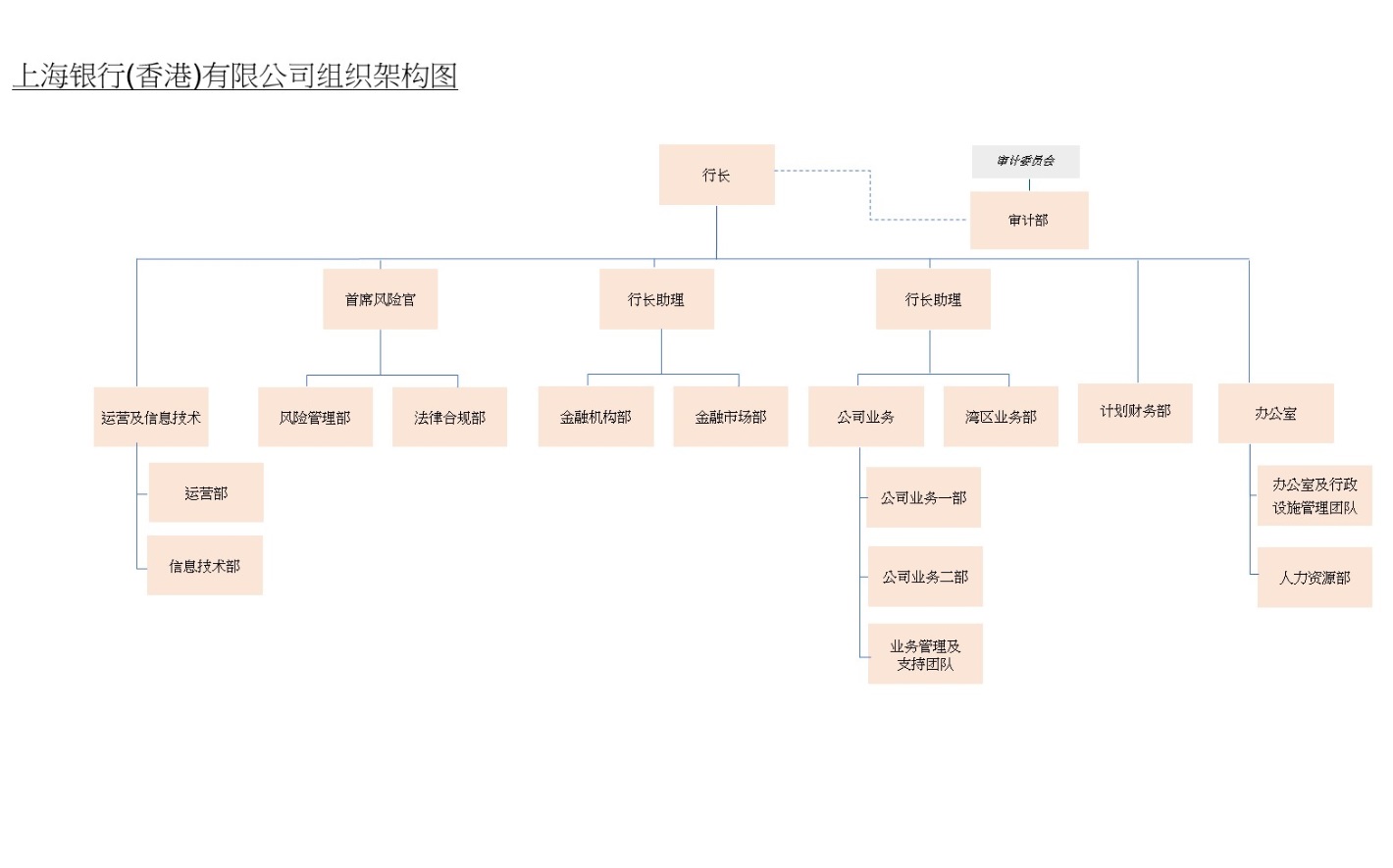 组织架构和企业领导